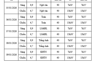 KE HOACH TO CHUC THI CUOI HK1, NĂM HỌC 2025-2026