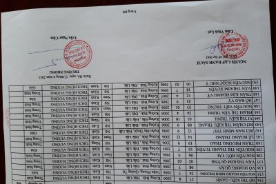KET QUA TN THCS-NĂM 2020-2021-HÙNG VƯƠNG
