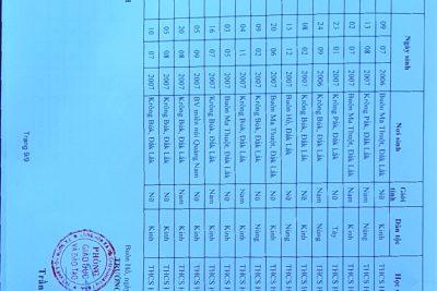 KẾT QUẢ TỐT NGHIỆP THCS HÙNG VƯƠNG 2021-2022