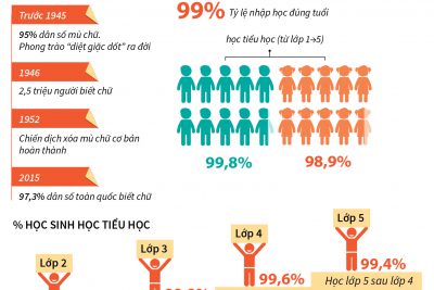 Kế hoạch phổ cập giáo dục